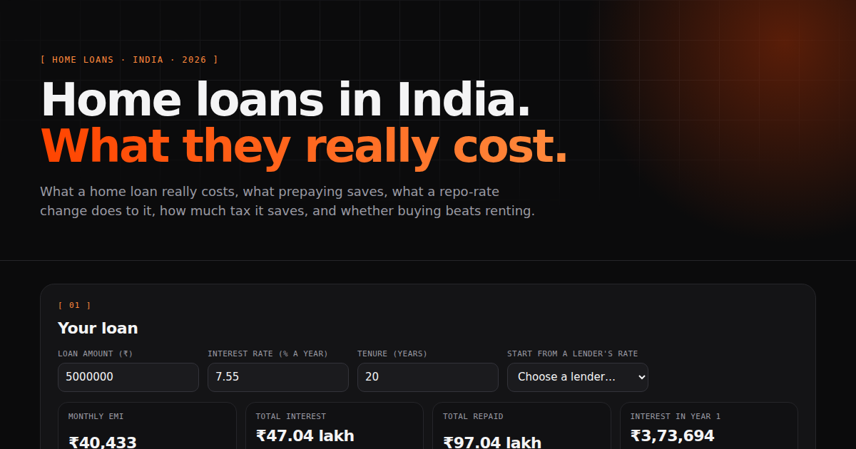 Home Loans in India project preview